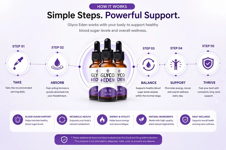 Glyco Eden routine: take, absorb, balance, thrive